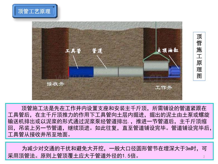 顶管工艺基本介绍.pptx_第2页