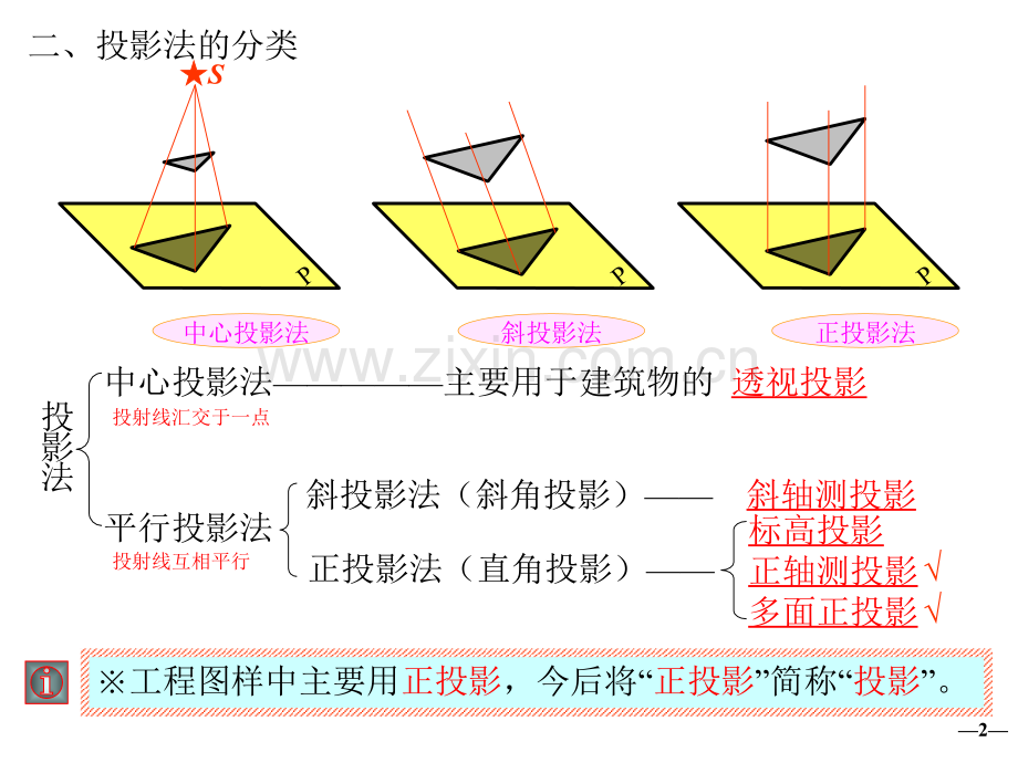 工业设计-机械制图教程-第一章-点、直线和平面的投影.ppt_第2页