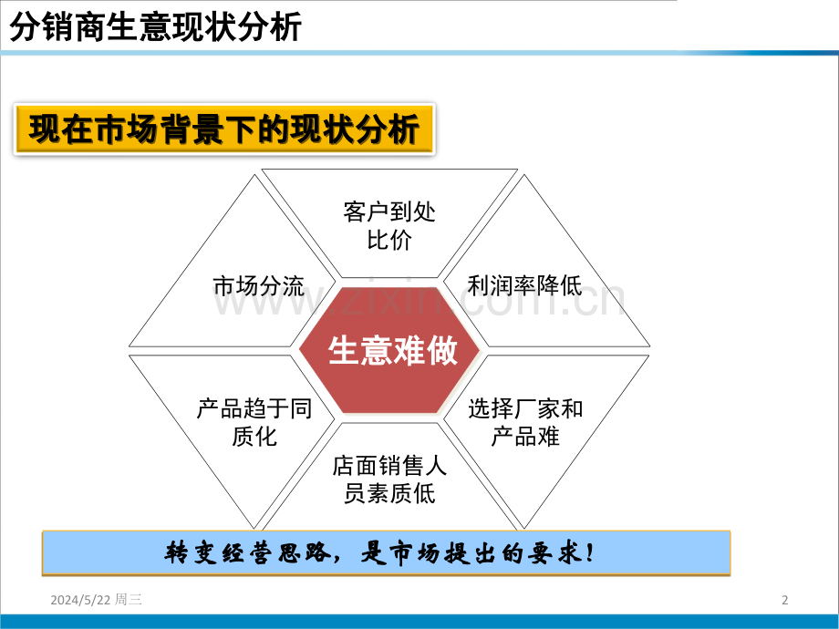 分销商经营之道.ppt_第2页