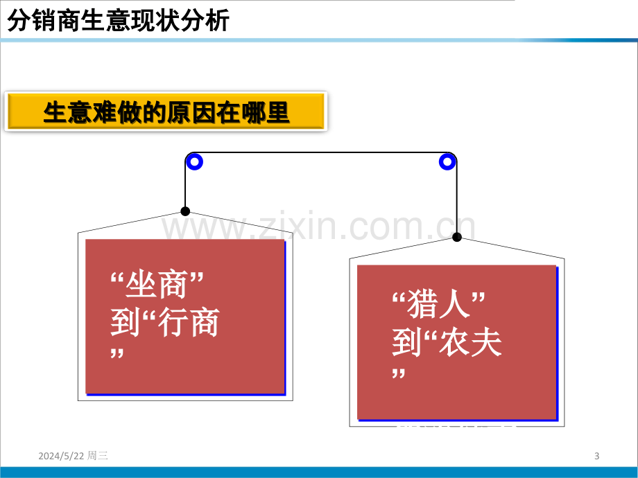 分销商经营之道.ppt_第3页