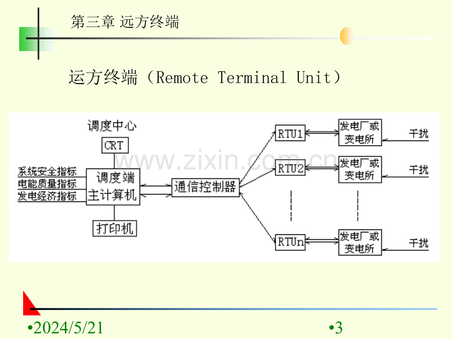 电网监控与调度自动化-.ppt_第3页