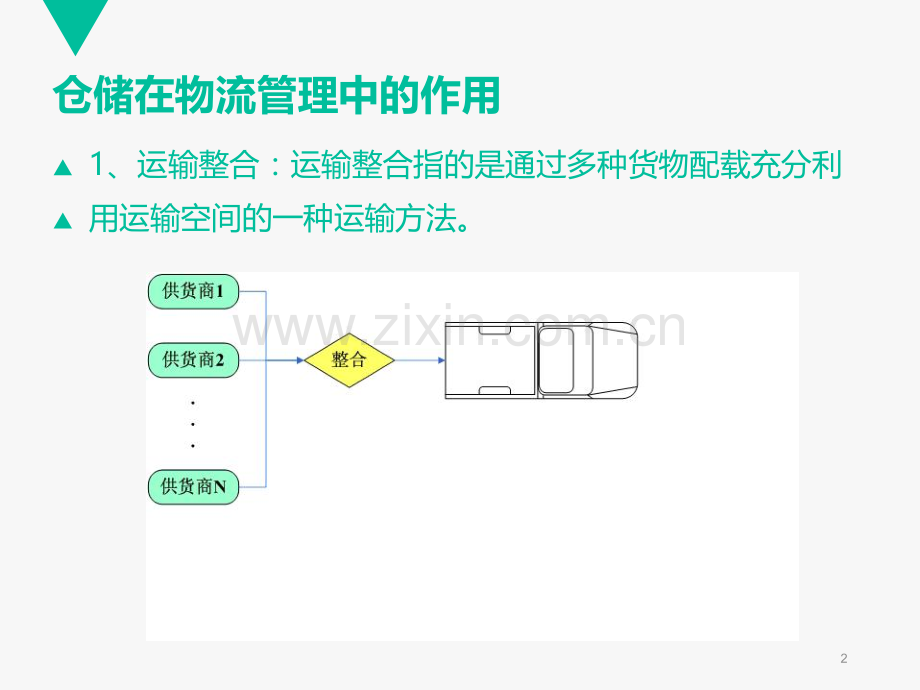 物流基础宋文官第五章仓储.ppt_第2页