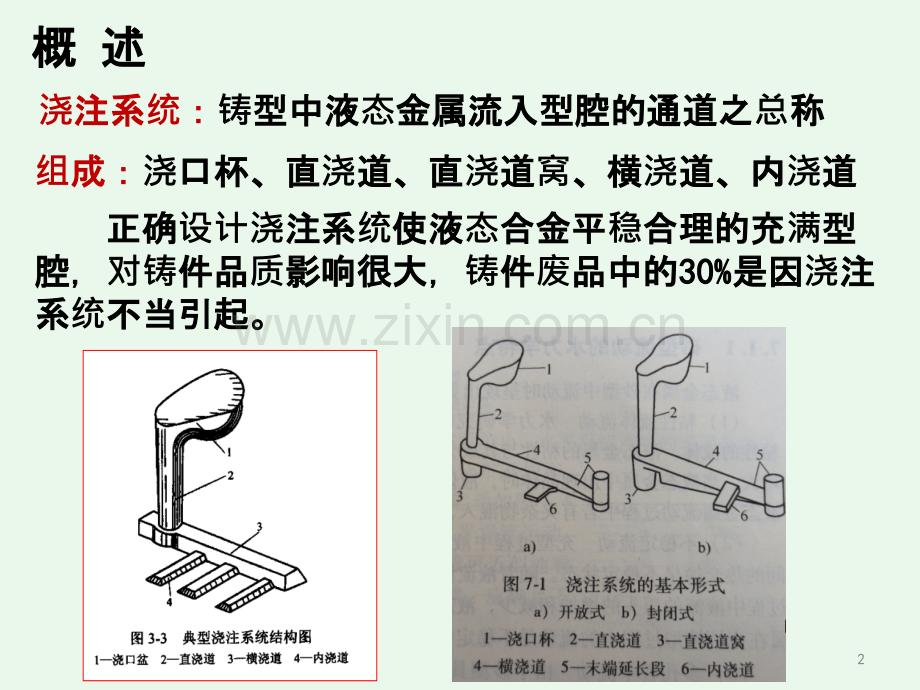 铸造浇注系统设计-.ppt_第2页