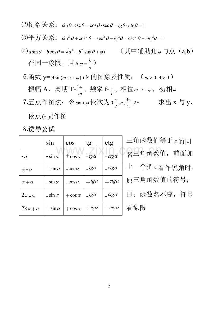 经典三角函数公式及其图像大全.pdf_第2页