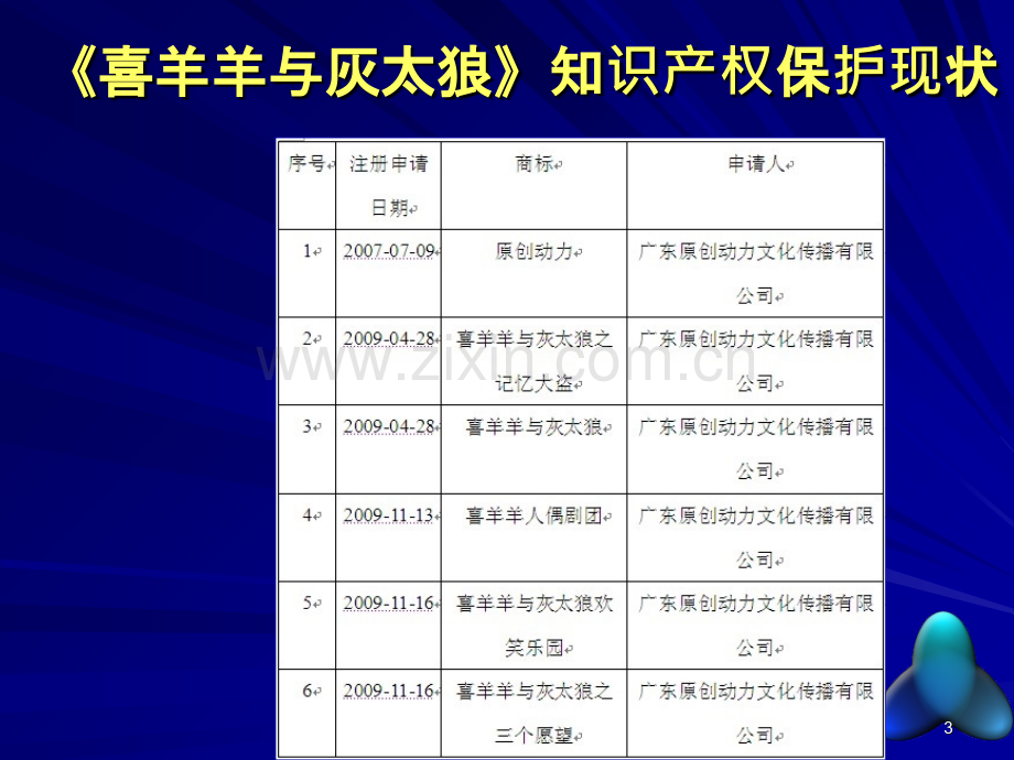 数字企业知识产权保护-.ppt_第3页