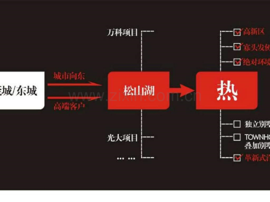 东莞富盈地产东方华府项目广告推广策略方案.ppt_第3页