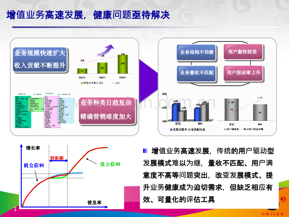 产品价值评价体系.pptx_第3页