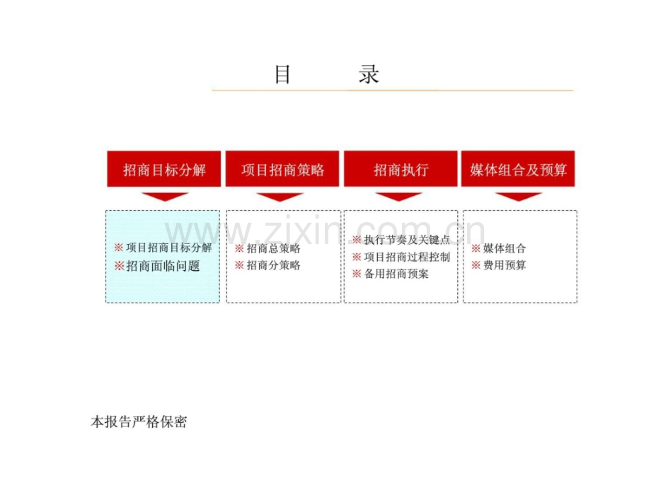 华东国际酒店用品城招商总纲.ppt_第2页