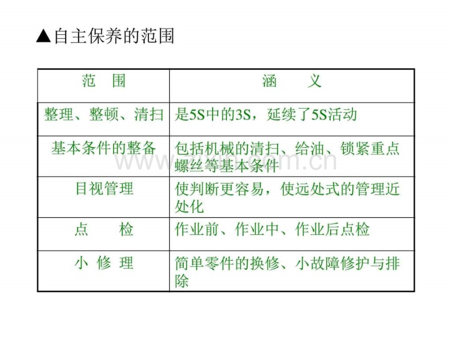 TPM实战教程2自主管理.ppt_第3页