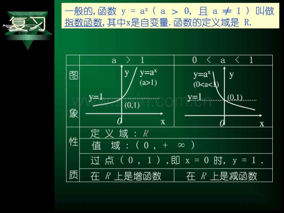 对数函数课件.ppt_第2页