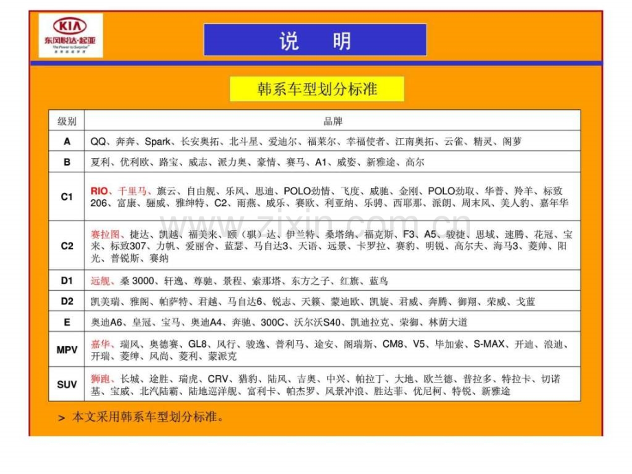 东风公司2007乘用车市场营销专题研讨会.ppt_第2页