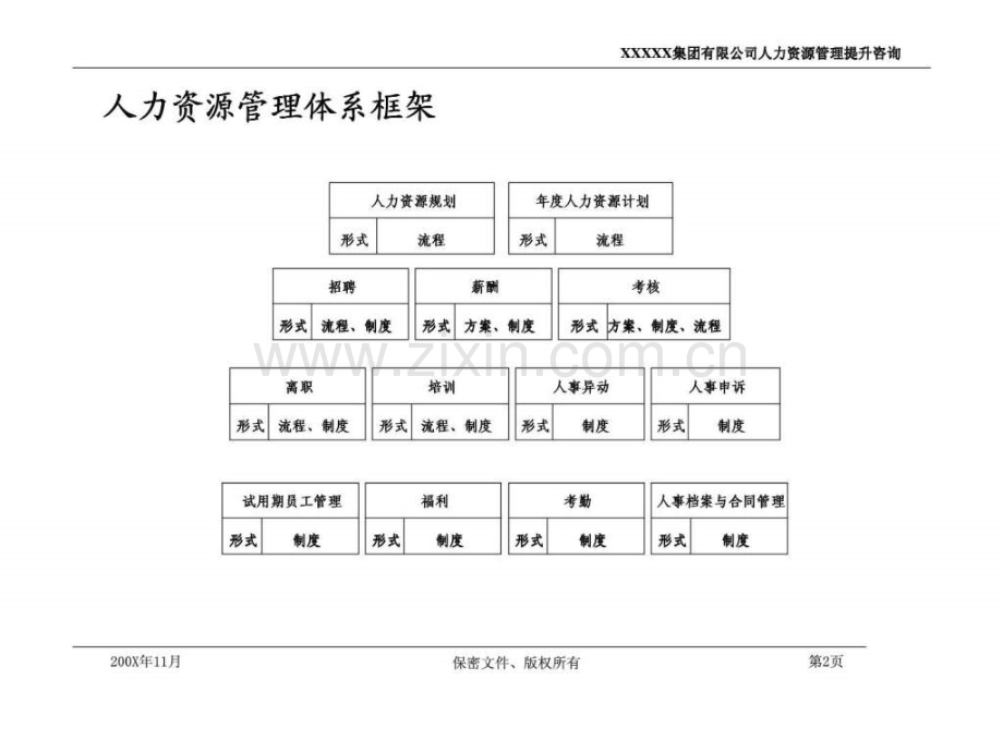 XX集团有限公司人力资源管理制和流程.ppt_第2页