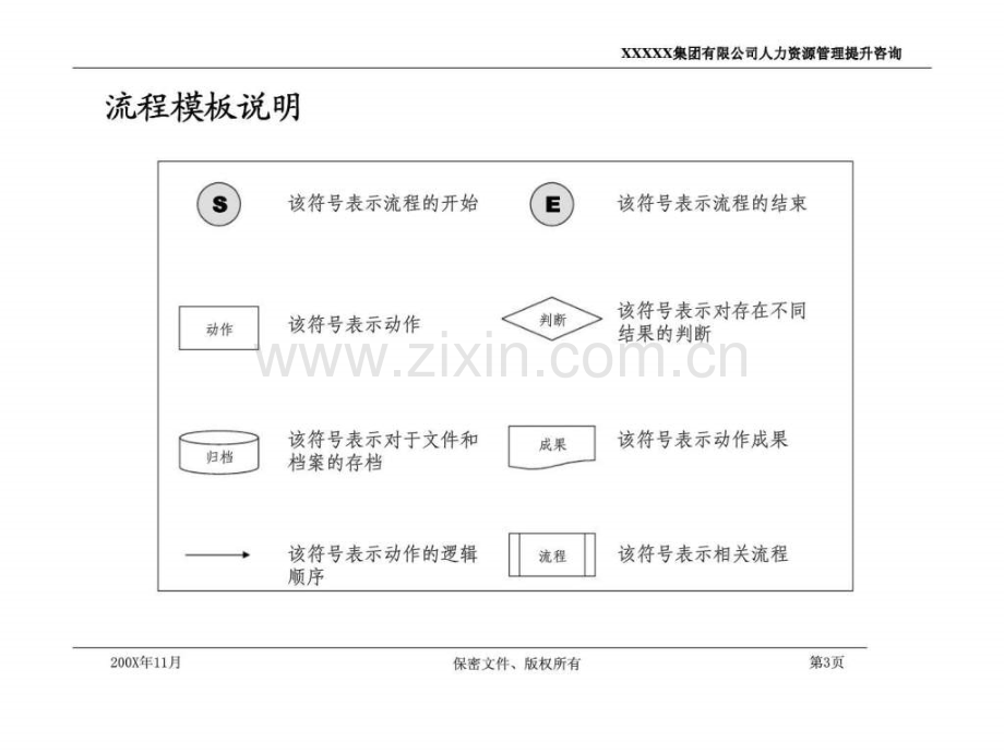 XX集团有限公司人力资源管理制和流程.ppt_第3页