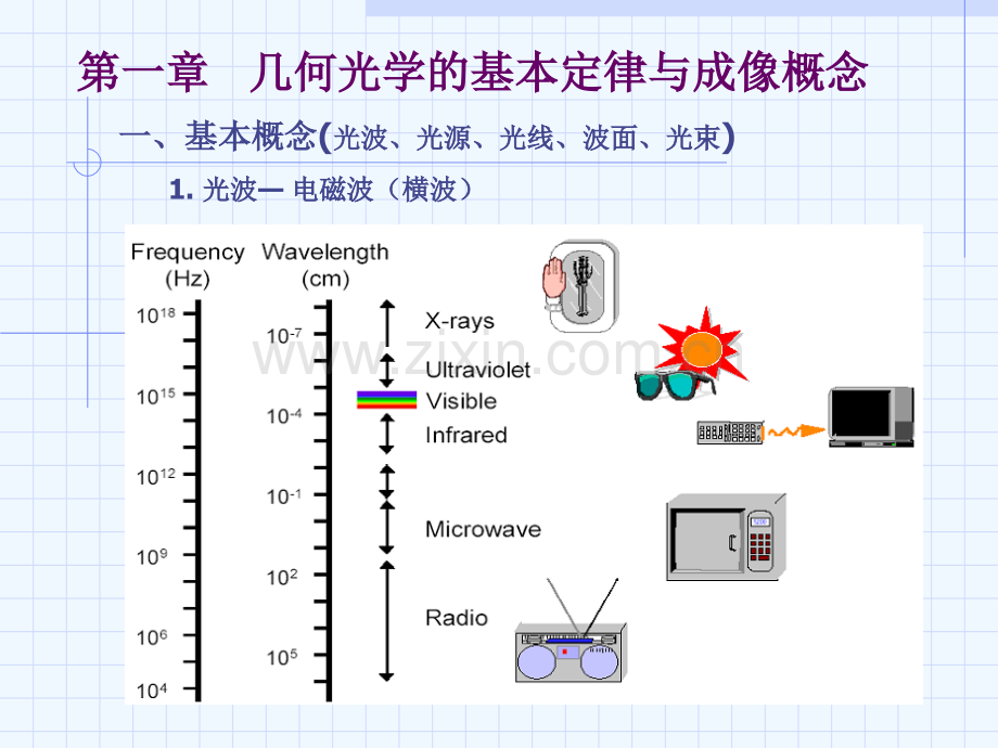 1几何光学的基本定律.ppt_第1页