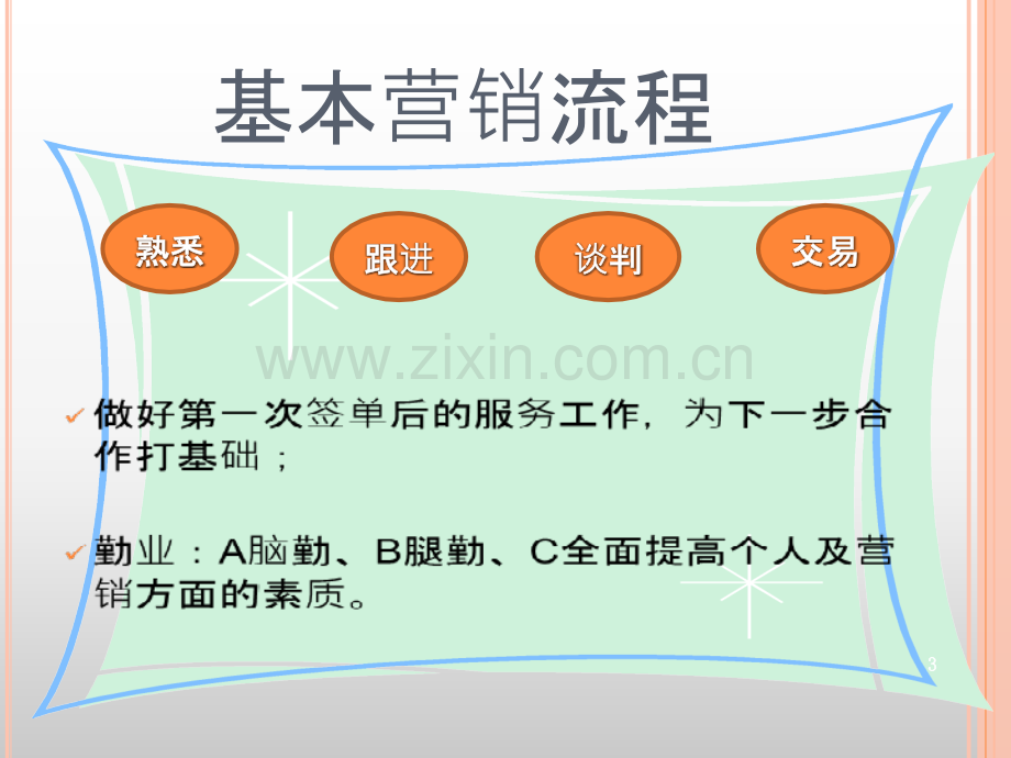 业务员工作流程.pptx_第3页