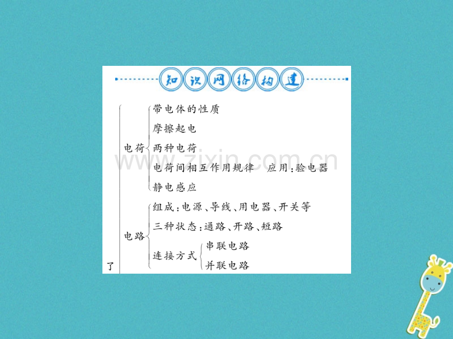 (贵州专用)2018年九年级物理全册第14章了解电路整理与复习(新版)沪科版.ppt_第1页