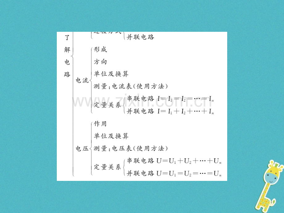 (贵州专用)2018年九年级物理全册第14章了解电路整理与复习(新版)沪科版.ppt_第2页