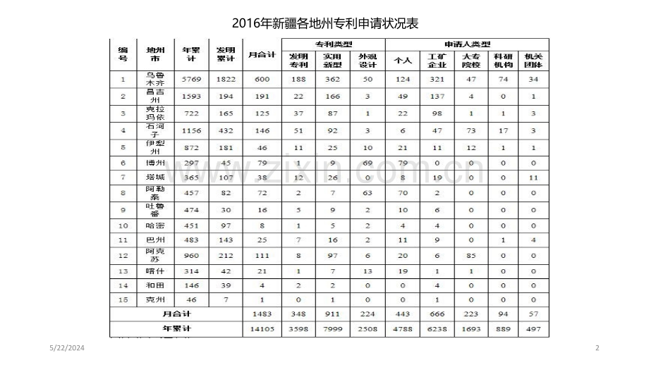 知识产权及专利知识培训.ppt_第2页