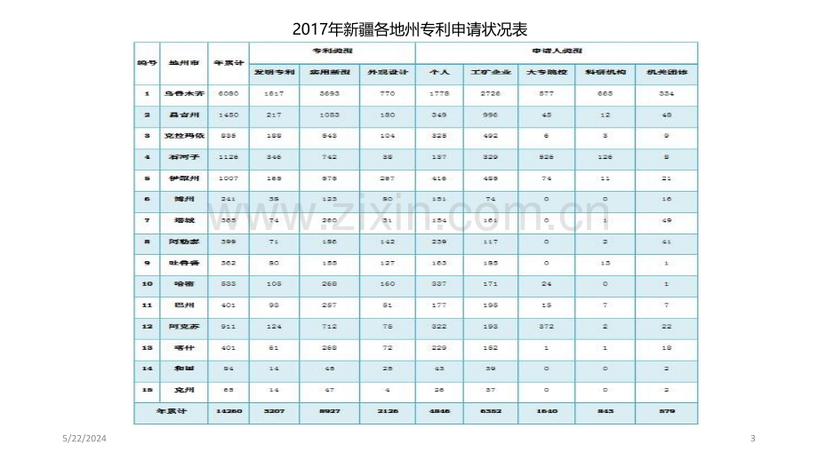 知识产权及专利知识培训.ppt_第3页