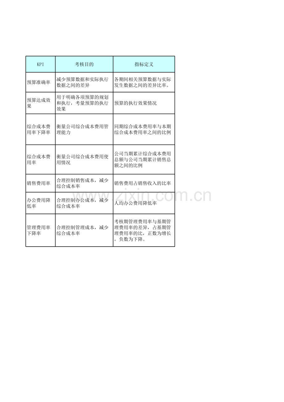 预算部门考核指标.xls_第1页