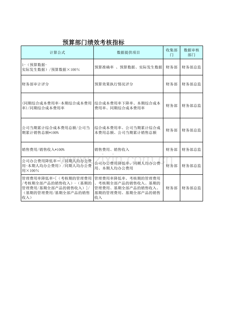 预算部门考核指标.xls_第2页