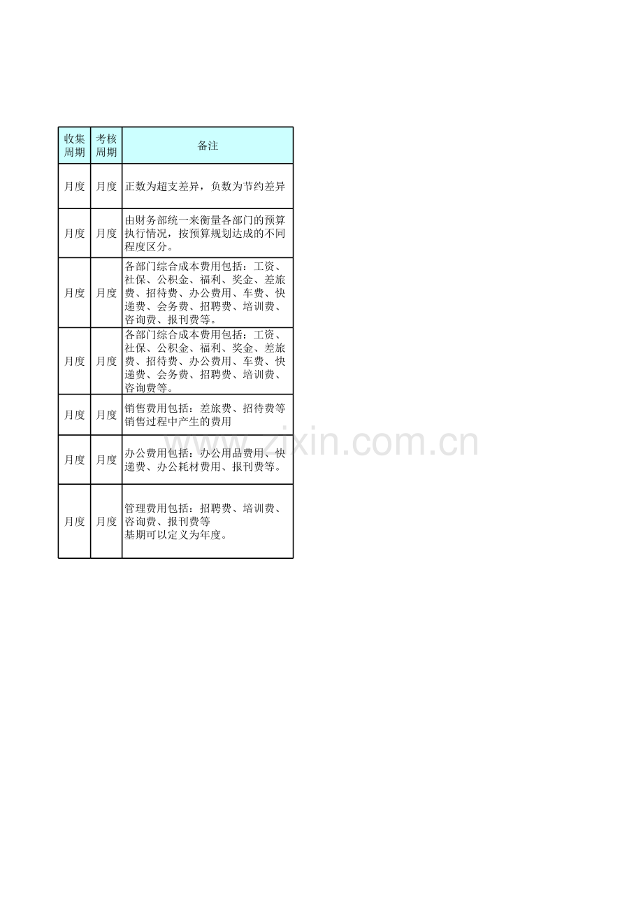 预算部门考核指标.xls_第3页