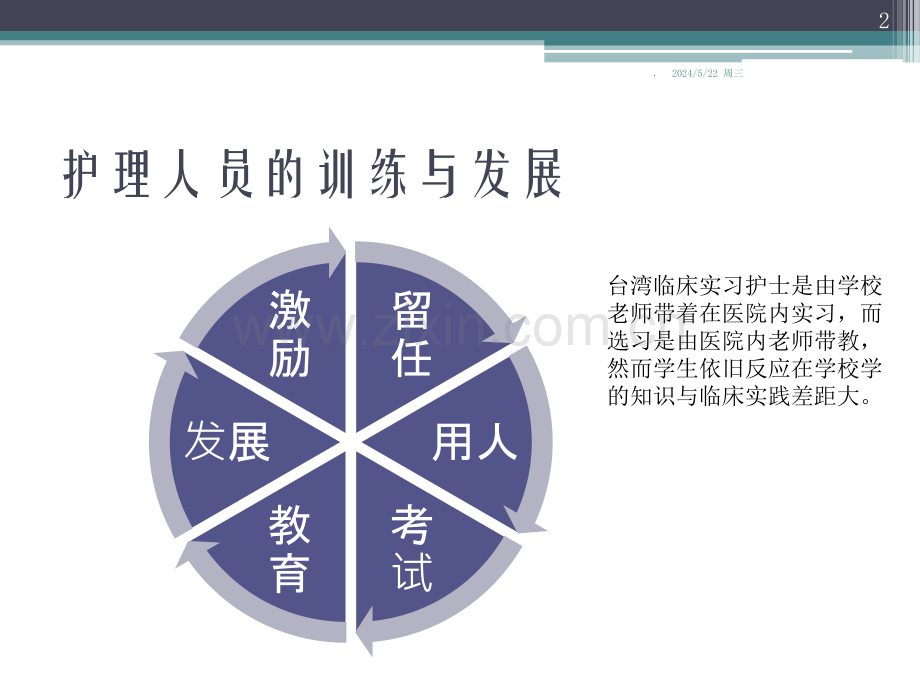 护理人员培训与能力进阶.ppt_第2页