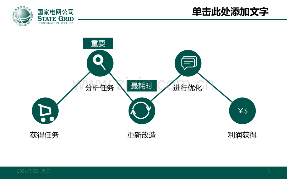 国家电网专用模板-.pptx_第3页