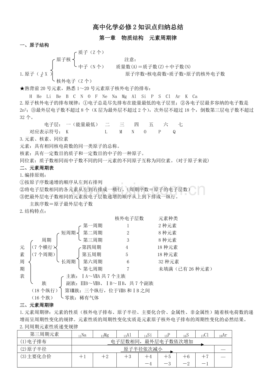 高中化学必修2知识点归纳总结律.pdf_第1页