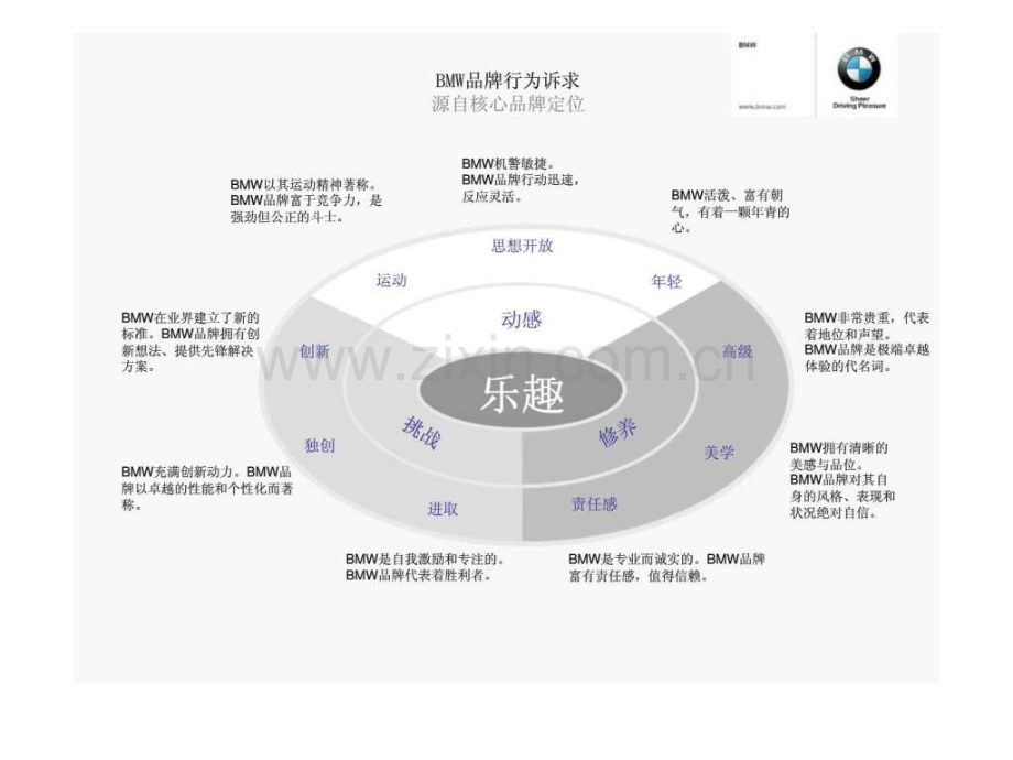 宝马bmw2010品牌传播方案.ppt_第1页