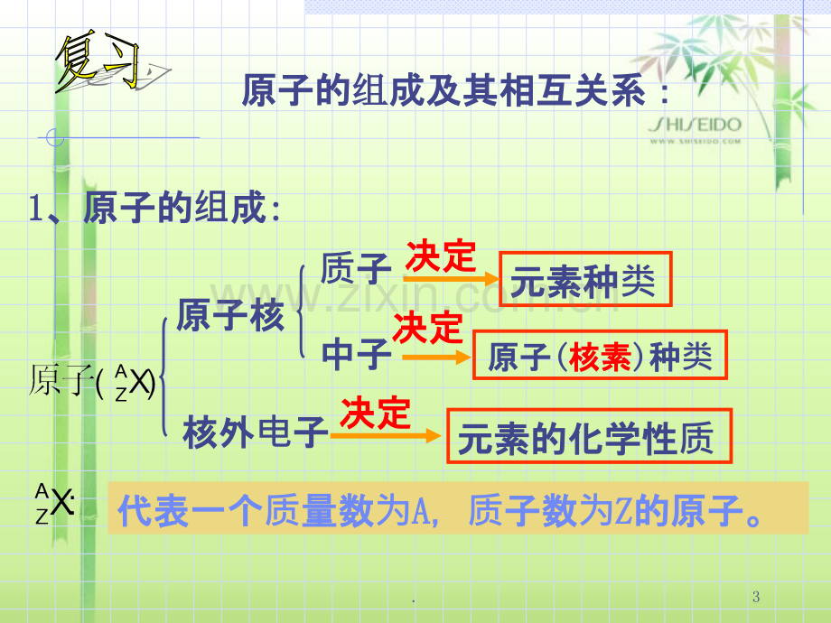 元素周期律第一课时fy.ppt_第3页