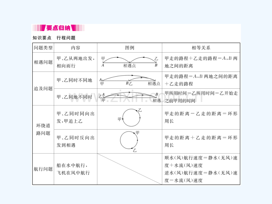 2017-2018学年七年级数学上册-5.6-应用一元一次方程—追赶小明(小册子)-(新版)北师大版.ppt_第2页