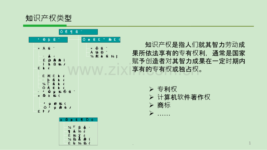 企业知识产权简介.ppt_第1页