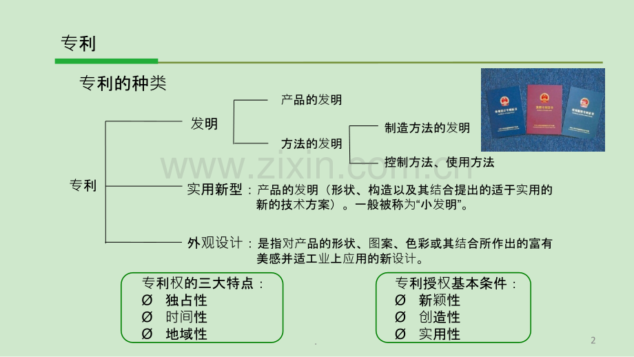 企业知识产权简介.ppt_第2页