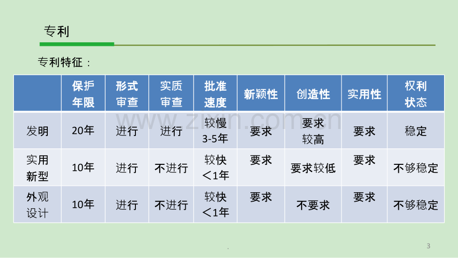 企业知识产权简介.ppt_第3页