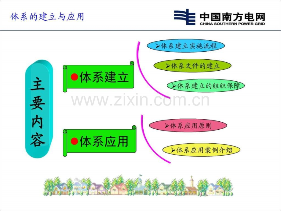 安全生产风险管理体系().ppt_第2页