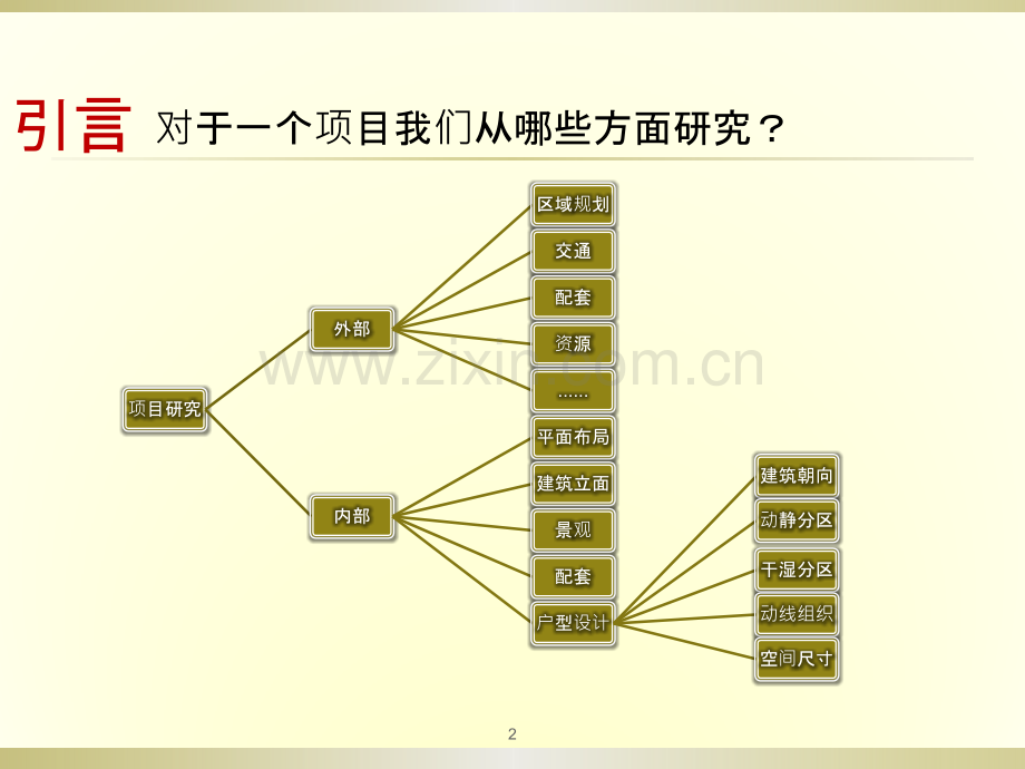 房地产高层户型各房间合理尺寸.pptx_第2页