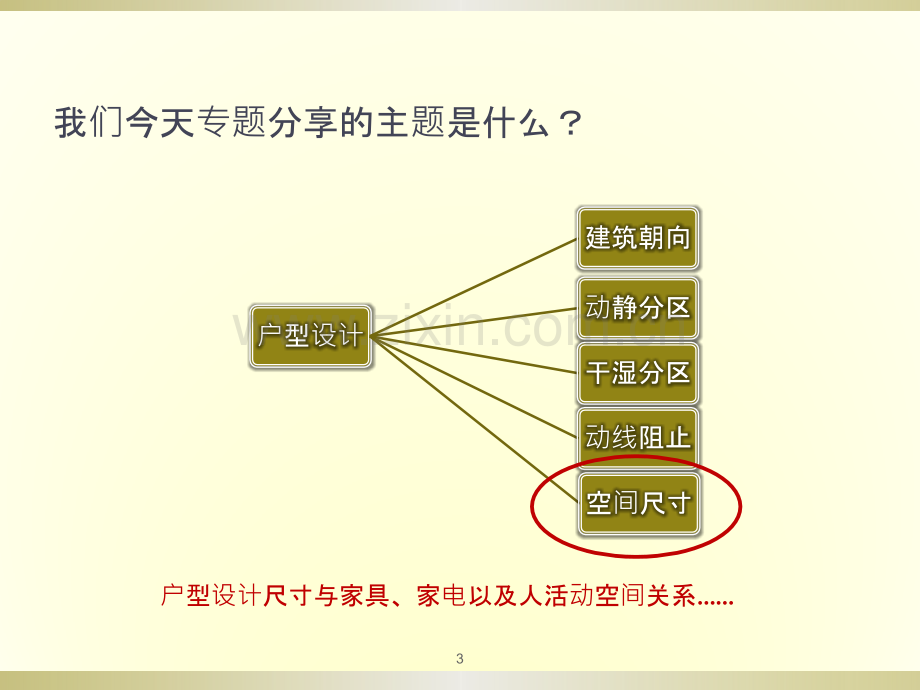 房地产高层户型各房间合理尺寸.pptx_第3页