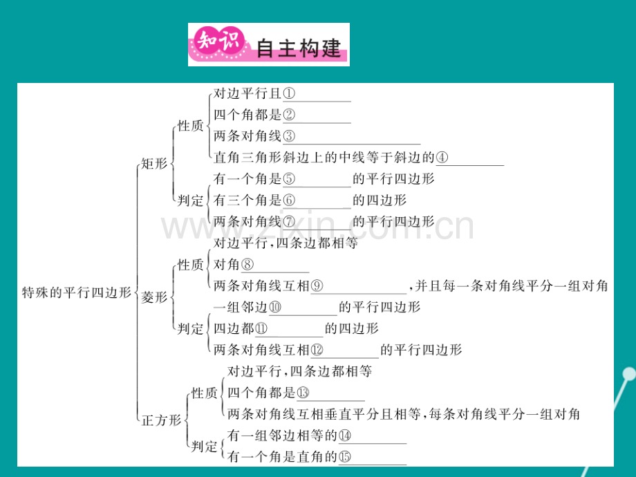 2016年秋九年级数学上册-第一章-特殊平行四边形小节与重热点专练北师大版.ppt_第2页