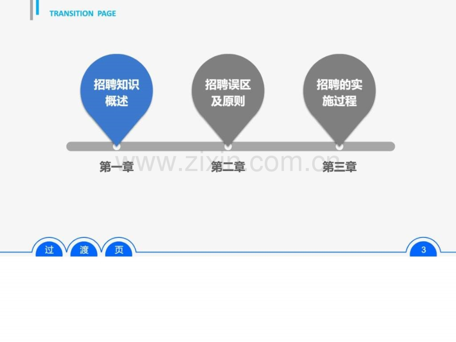 三HR热荐员工招聘实务手册看完即用版(55页).ppt_第3页