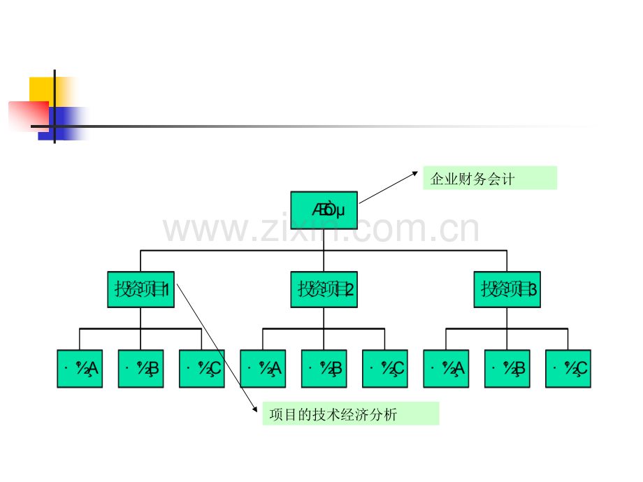 技术经济学讲.ppt_第2页