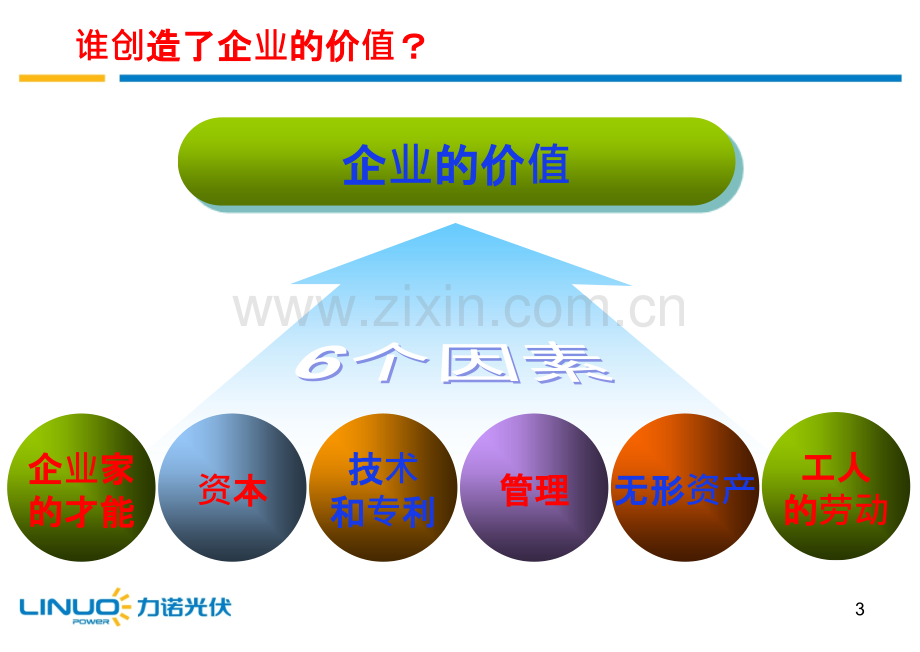 企业价值观的十大误区-.pptx_第3页