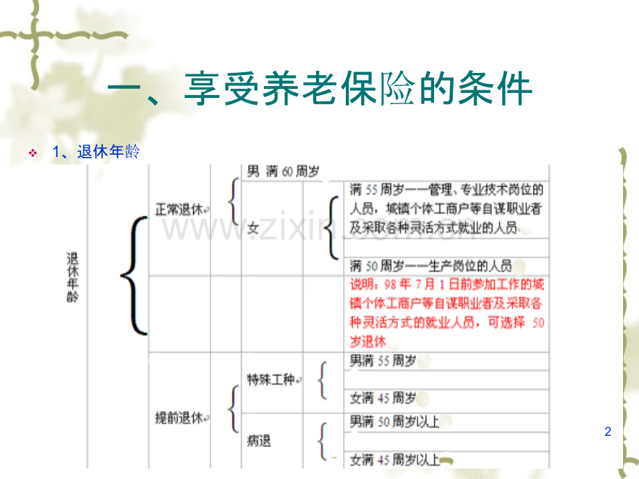 退休流程办理-.ppt_第2页