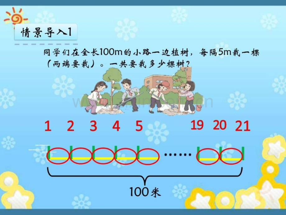 【人教版】五级上7《数学广角植树问题》示范课.ppt_第3页