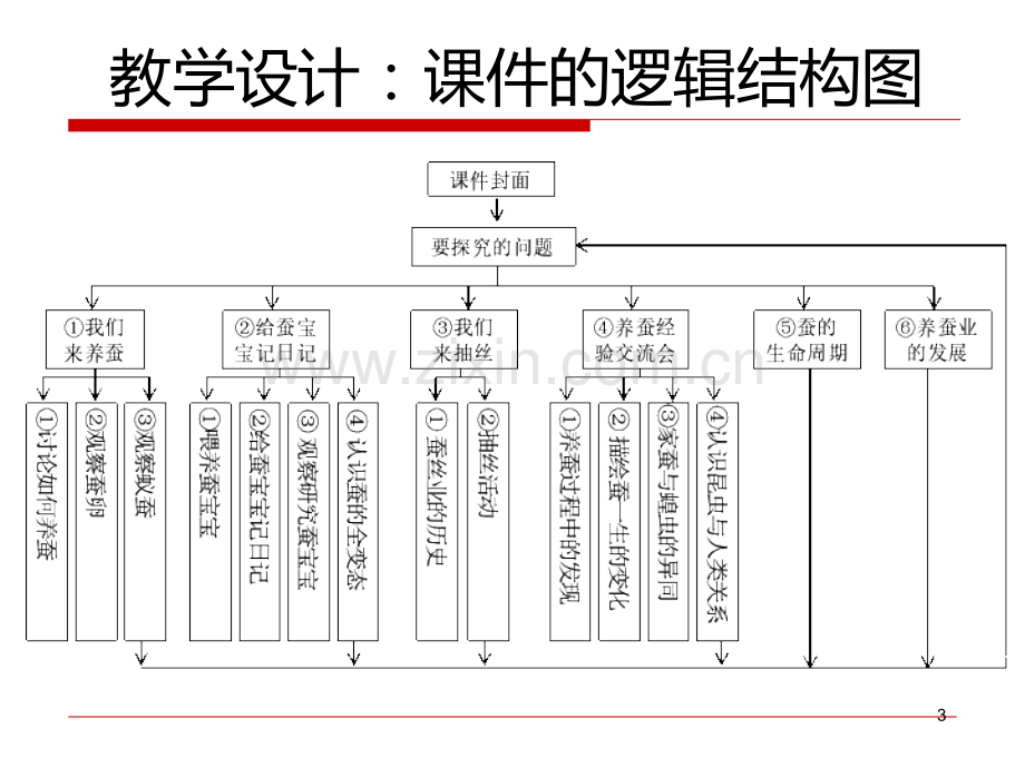 演示型课件制作步骤.ppt_第3页