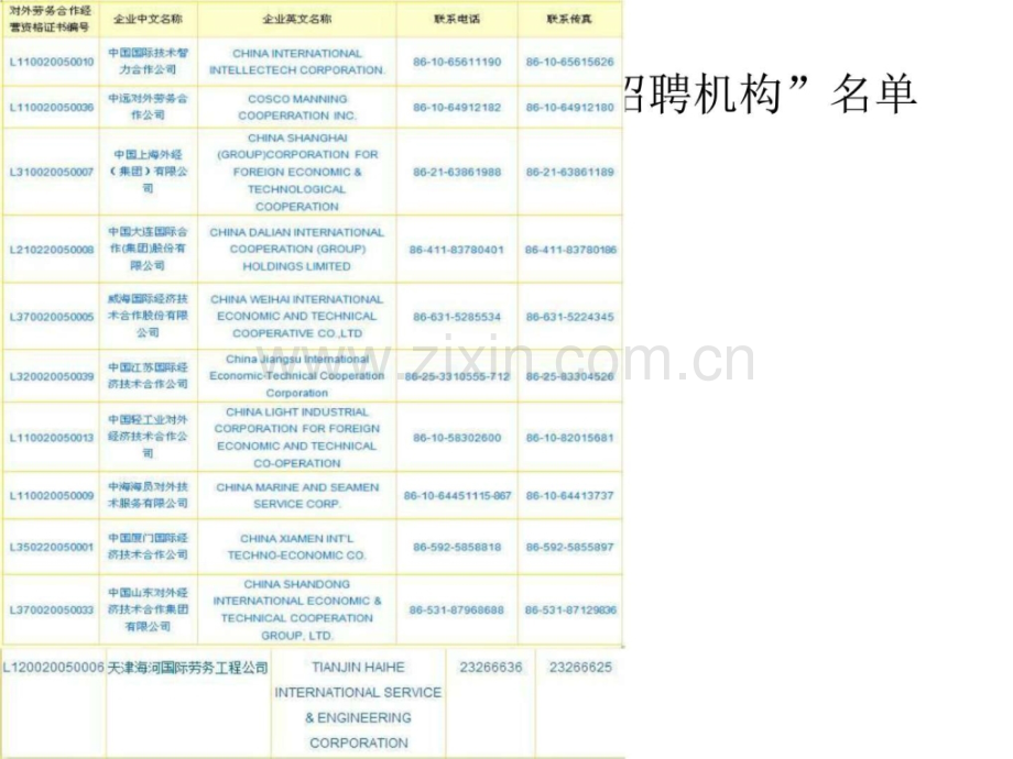 中澳劳动力合作.ppt_第3页