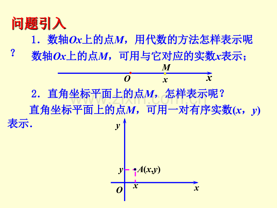 空间直角坐标系课件(优秀课件).ppt_第2页