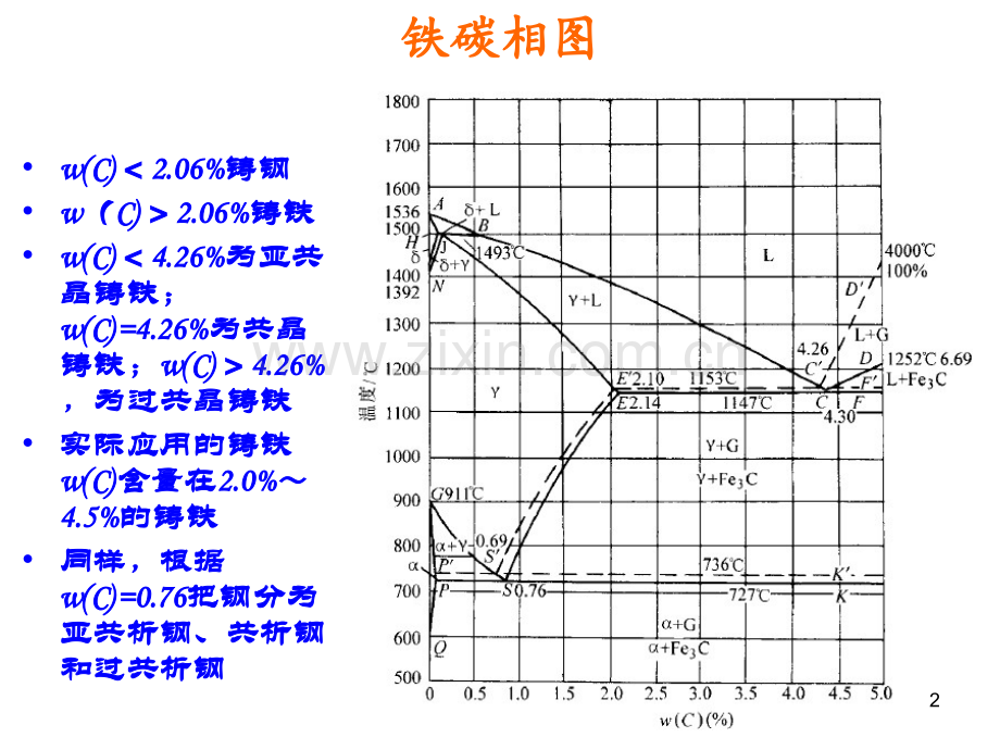 球化剂孕育剂培训讲义.ppt_第2页