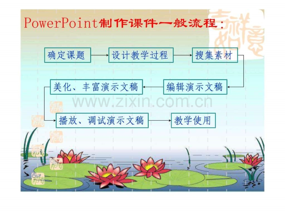 小学信息技术-制作.ppt_第2页