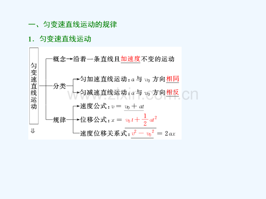 2018年高考物理一轮复习-第一章-运动的描述-匀变速直线运动-第二讲-匀变速直线运动的规律.ppt_第2页